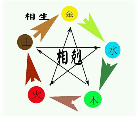 土重 八字|八字土重的人際關係技巧